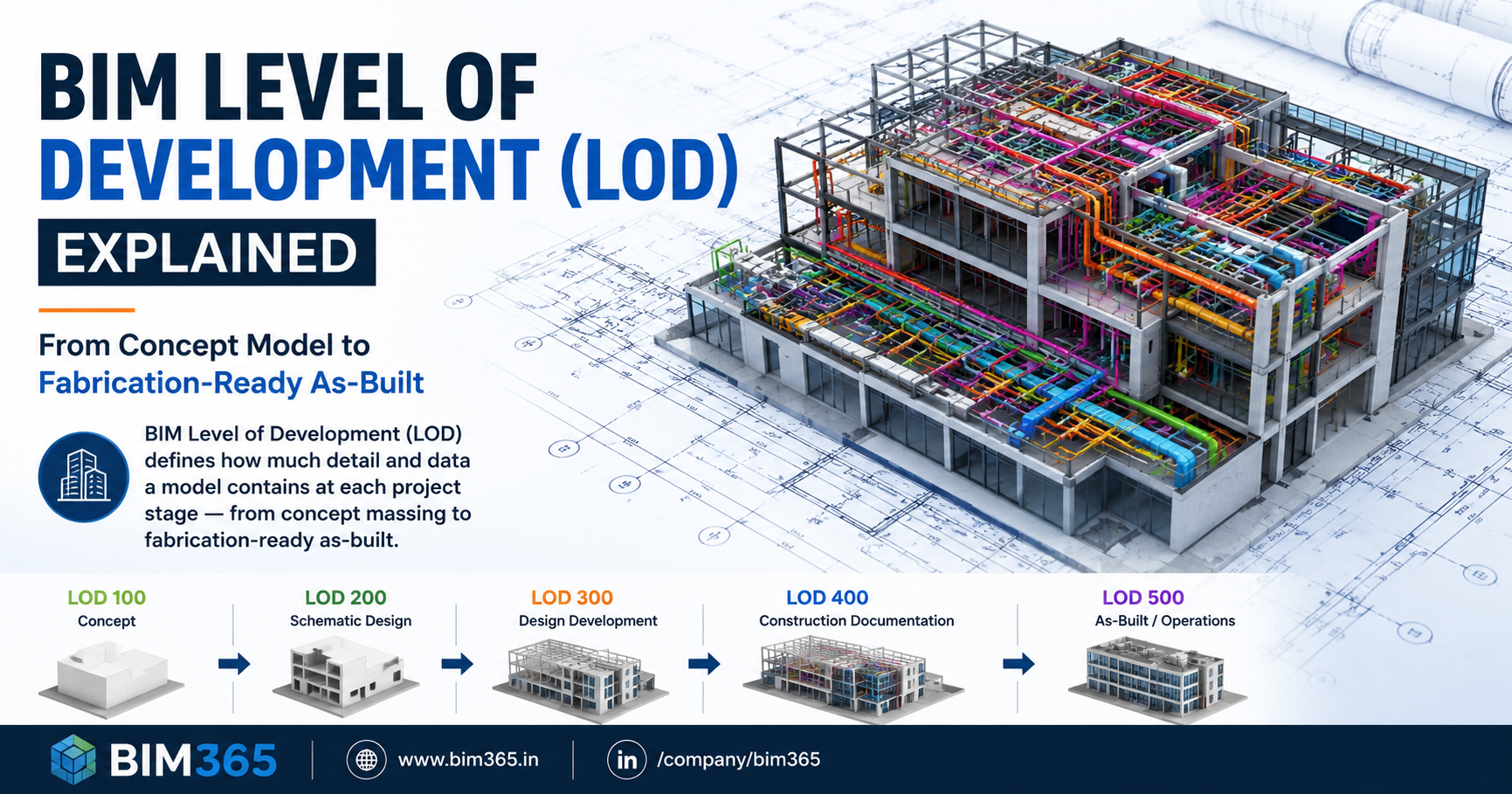 BIM LOD Australia: LOD 100 to 500 Explained for Contractors