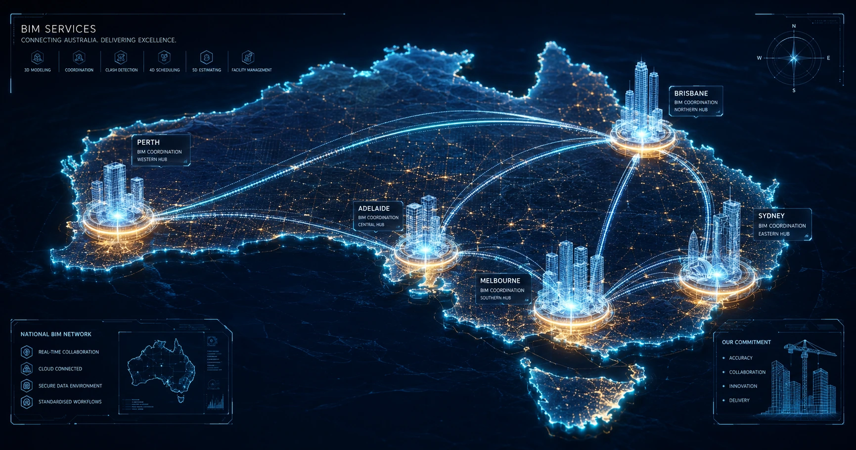 BIM Services in Australia 