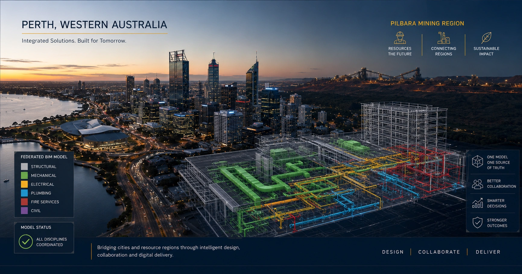 BIM Services in Western Australia — Built for Mining, Resources and Commercial Construction