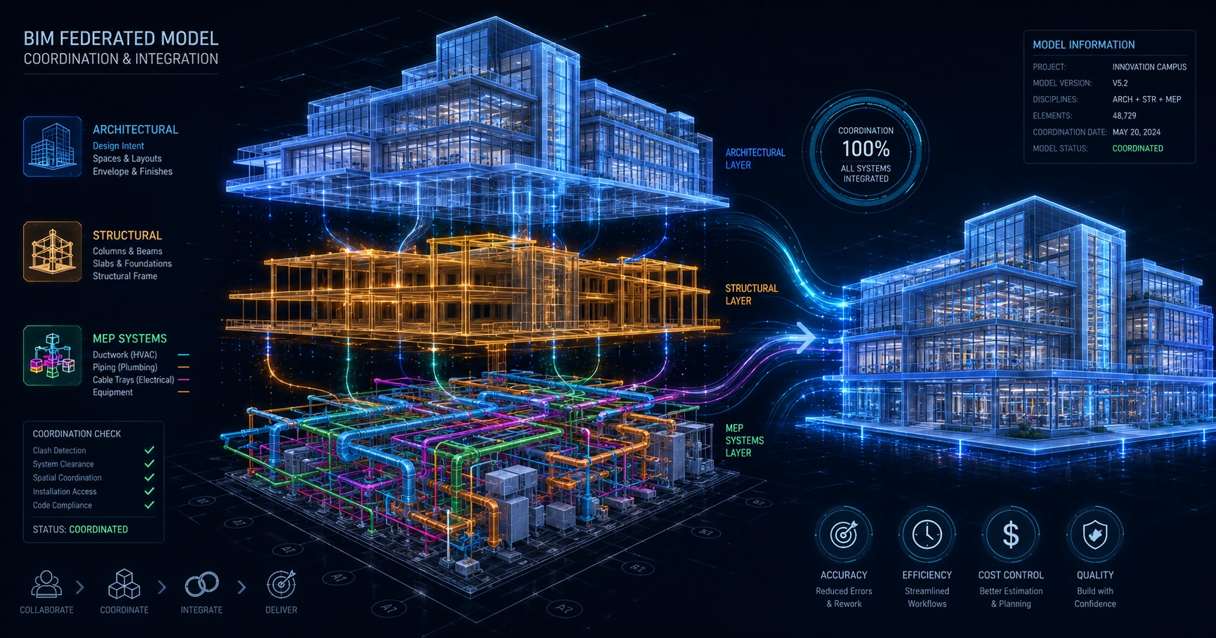 BIM vs CAD — Why Construction Is Moving Beyond Traditional Drafting — supporting image 1