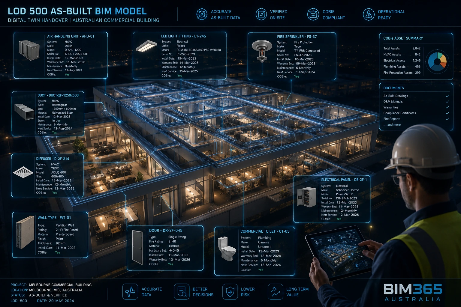 BIM LOD 300 to LOD 500 — Complete Guide for Australian Construction Projects — supporting image 1