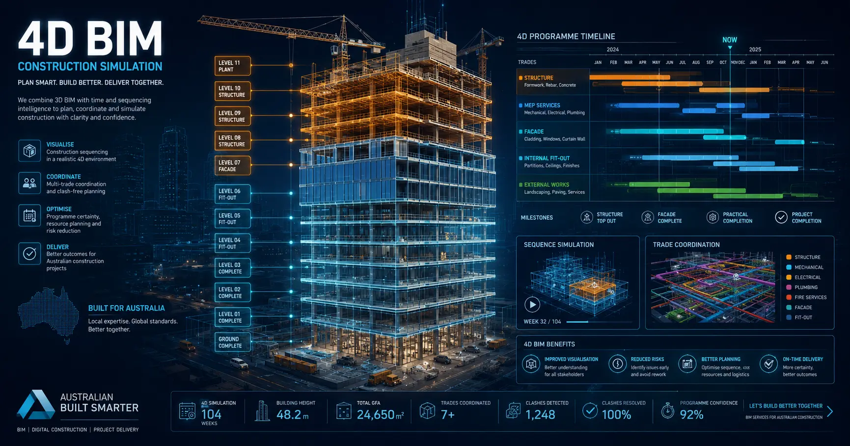 BIM Solutions for General Contractors — supporting image 1