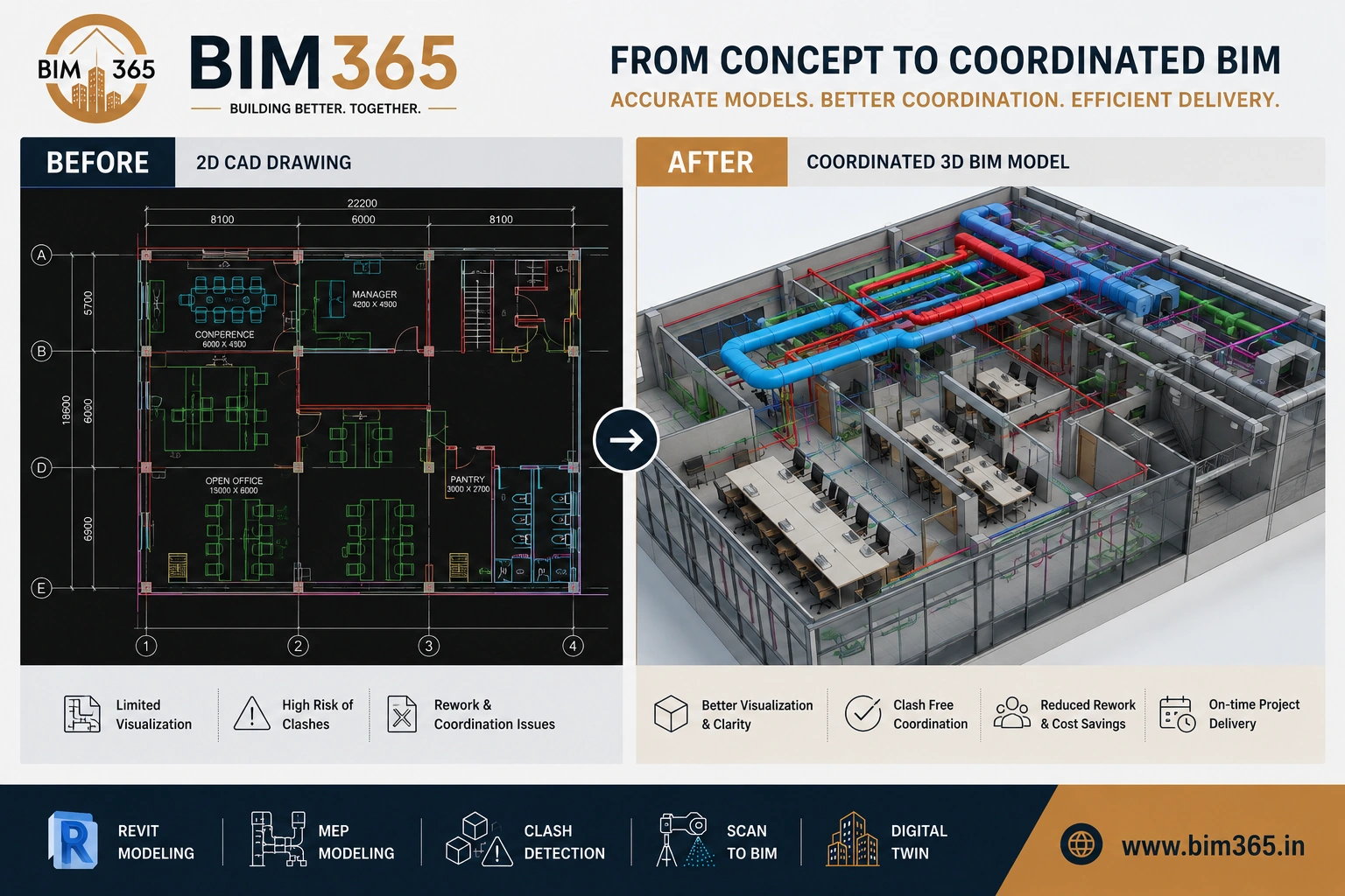 BIM Services in Jaipur: What Local Architects, Contractors and Developers Need to Know — supporting image 1