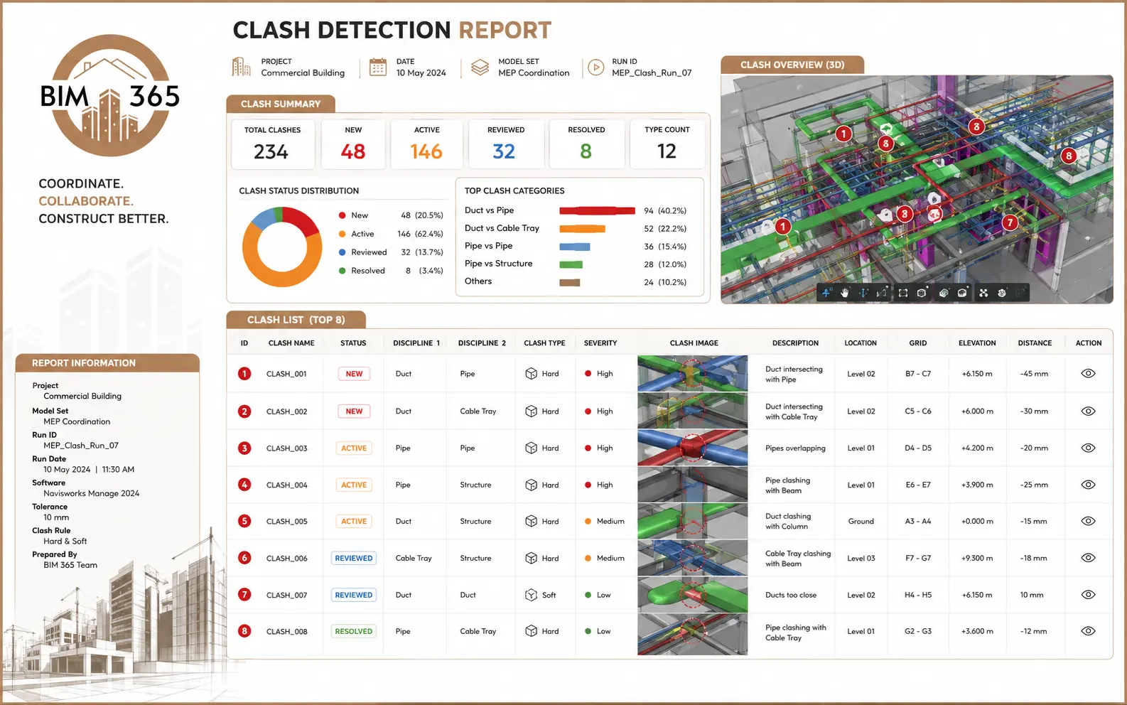 BIM Collaboration Between Contractors and Consultants: What Actually Works — supporting image 1