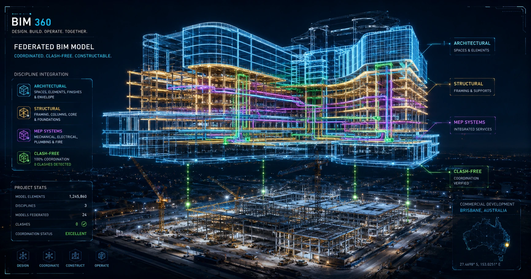 BIM Services in Australia  — supporting image 2