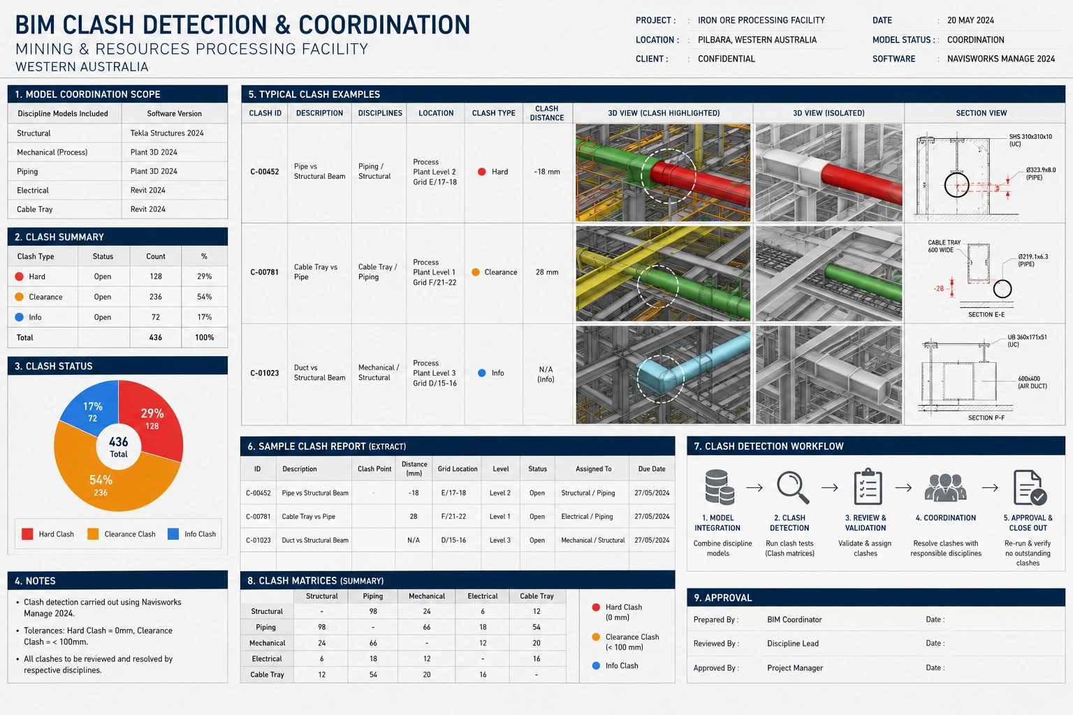 BIM Services in Western Australia — Built for Mining, Resources and Commercial Construction — supporting image 2