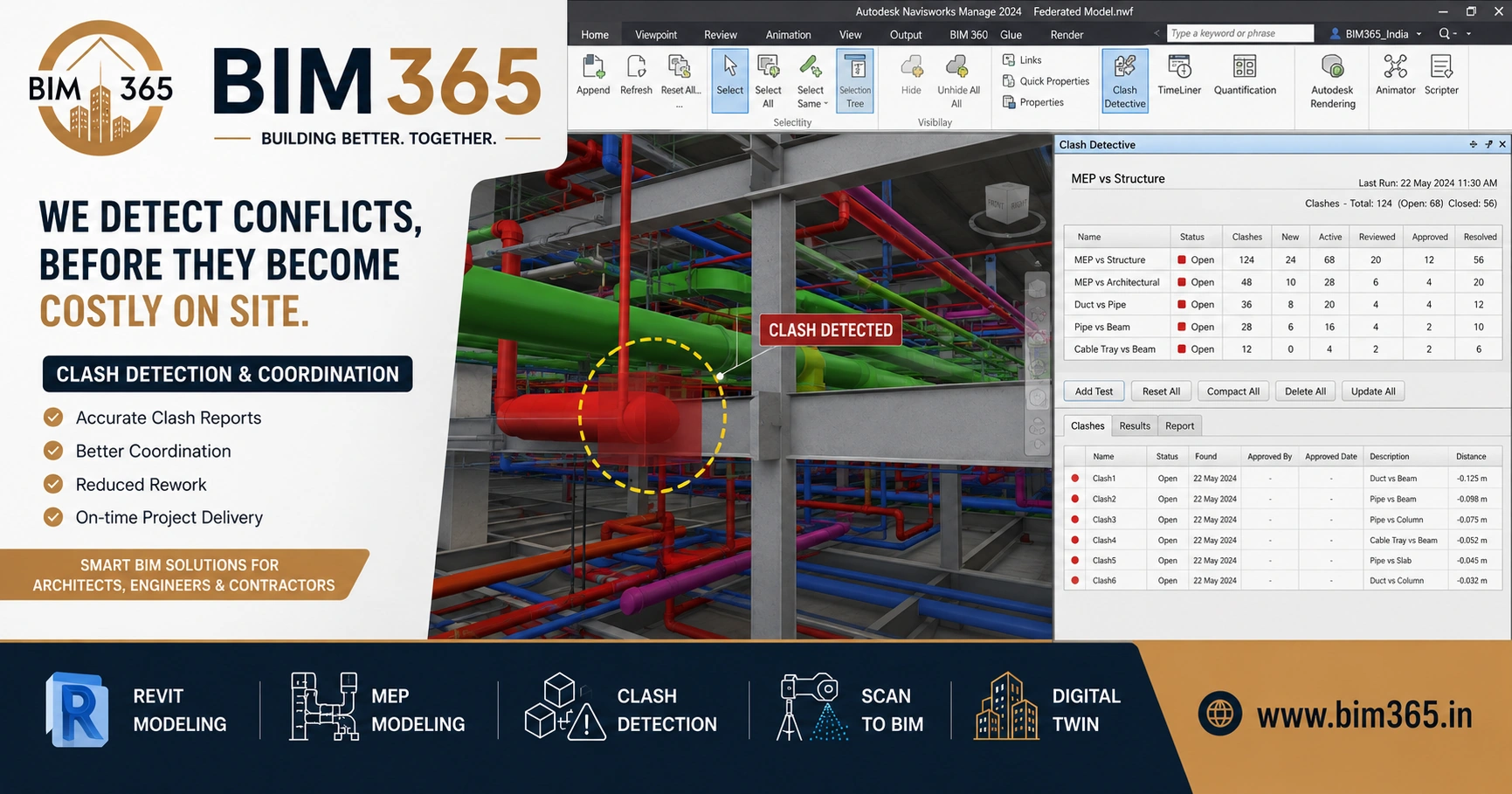 BIM Services in Jaipur: What Local Architects, Contractors and Developers Need to Know — supporting image 2
